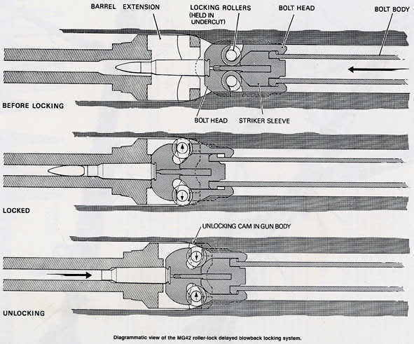 Sig SG 510 (Sturmgewehr 57), the original Next Generation Squad Weapon?